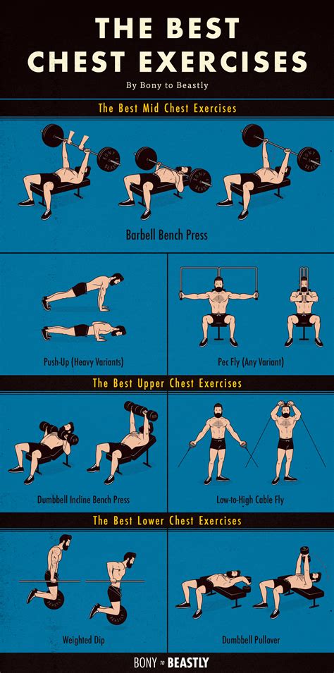 CrossFit chest workouts are a bit more varied. Some specific to CrossFit include: AMRAPs- Add a chest exercise below like the push-up or muscle-up to a 10 or 15-minute AMRAP. Cycle through as many rounds as you can in that time. EMOMs- A good scheme for chest exercises because you can time your rest between sets.